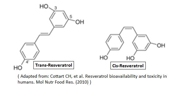 Trans Resveratrol Dosagem